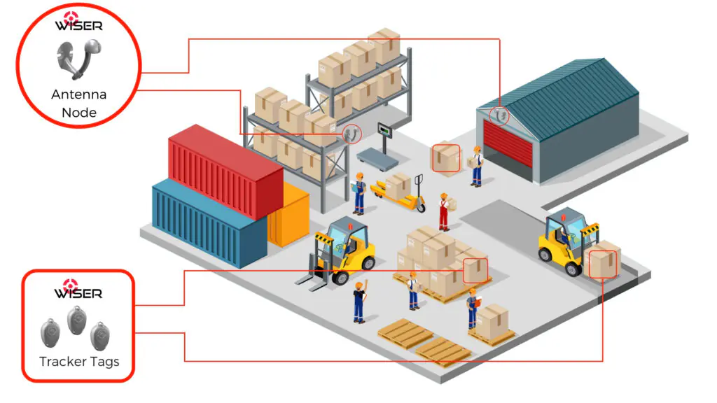 How WISER Works sample deployment